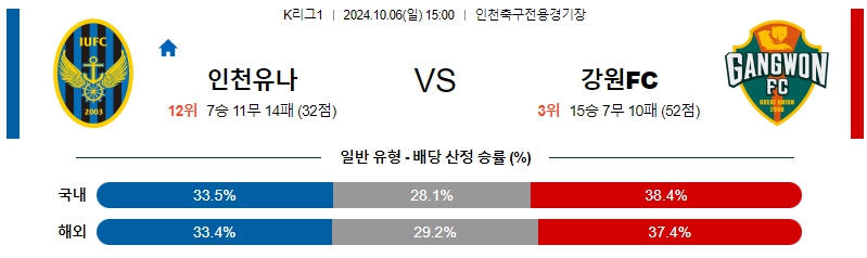 인천 유나이티드 강원 FC 【 k리그1 】분석 스포츠중계 20241006
