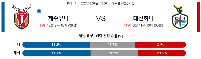 제주 유나이티드 대전 시티즌 【 k리그1 】분석 스포츠중계 20241006