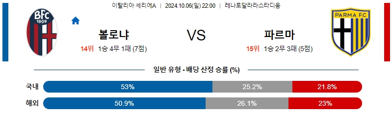 볼로냐 FC 파르마 칼초 【 세리에A 】분석 스포츠중계 20241006
