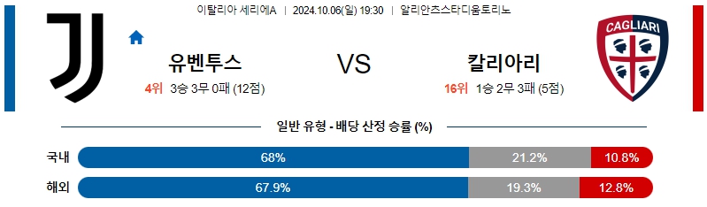 유벤투스 칼리아리 칼초 【 세리에A 】분석 스포츠중계 20241006