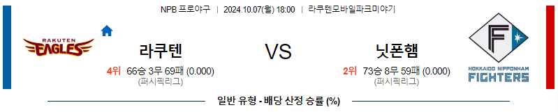 라쿠텐 니혼햄 【 NPB 】분석 스포츠중계 20241007