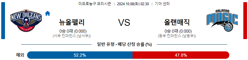 뉴올리언스 올랜도 【 NBA 】분석 스포츠중계 20241008
