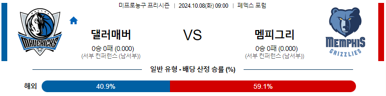 댈러스 멤피스 【 NBA 】분석 스포츠중계 20241008