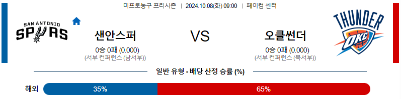 샌안토니오 오클라호마시티 【 NBA 】분석 스포츠중계 20241008