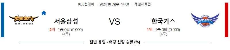 서울삼성 대구한국가스공사 【 KBL컵 】분석 스포츠중계 20241009