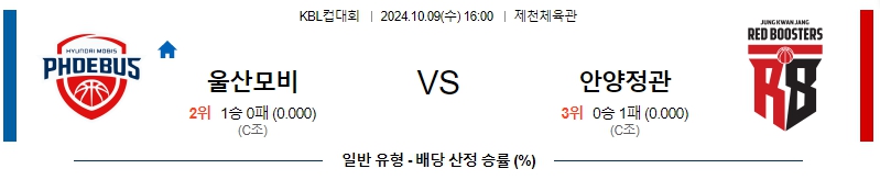 울산모비스 안양정관장 【 KBL컵 】분석 스포츠중계 20241009