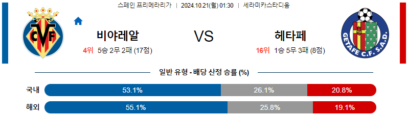 비야레알 헤타페 CF 【 라리가 】분석 스포츠중계 20241021
