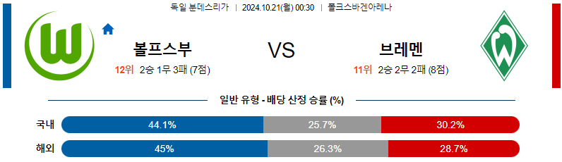 볼프스부르크 베르더 브레멘 【 분데스리가 】분석 스포츠중계 20241021