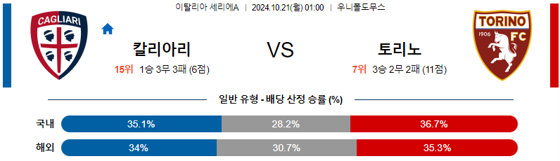 칼리아리 칼초 토리노 FC 【 세리에A 】분석 스포츠중계 20241021