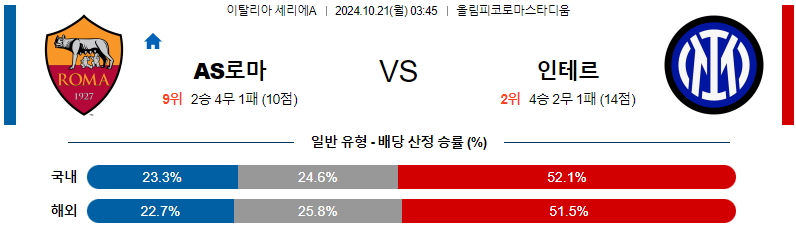 AS 로마 인터 밀란 【 세리에A 】분석 스포츠중계 20241021