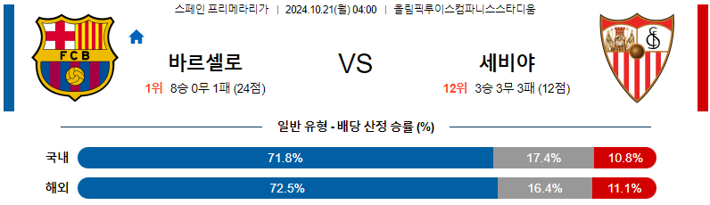 바르셀로나 세비야 【 라리가 】분석 스포츠중계 20241021