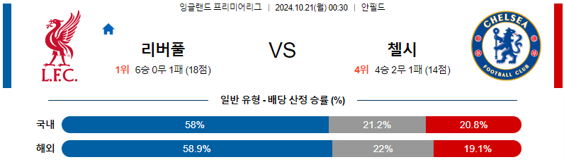 리버풀 첼시 【 프리미어리그 】분석 스포츠중계 20241021