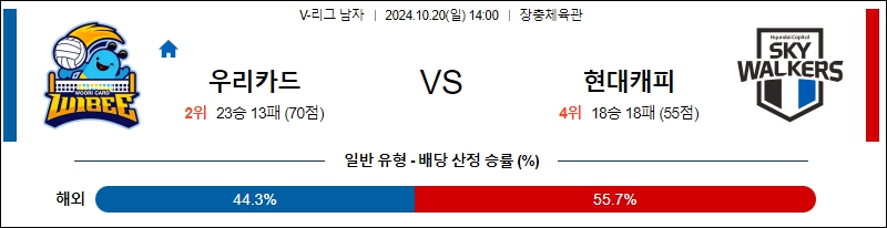 우리카드 현대캐피탈 【 V-리그 】분석 스포츠중계 20241020