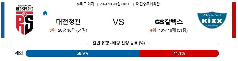 정관장 GS칼텍스 【 V-리그(여) 】분석 스포츠중계 20241020