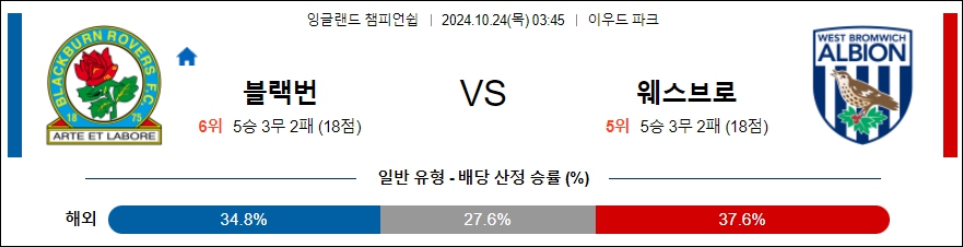 블랙번 로버스 웨스트 브롬 【 잉글랜드 챔피언쉽 】분석 스포츠중계 20241024