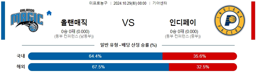 올랜도 인디애나 페이서스 【 NBA 】분석 스포츠중계 20241029