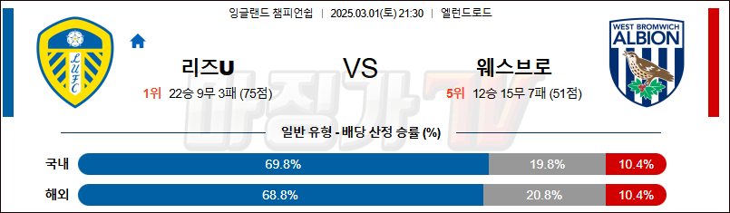 03월 01일 잉글랜드 챔피언쉽 리즈 유나이티드 FC 웨스트 브로미치 앨비언 해외축구분석 무료중계 스포츠분석