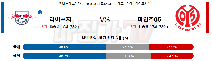 03월 01일 분데스리가 RB 라이프치히 마인츠 해외축구분석 무료중계 스포츠분석