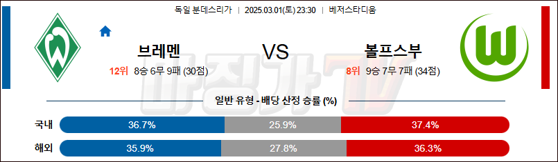 03월 01일 분데스리가 SV 베르더 브레멘 VfL 볼프스부르크 해외축구분석 무료중계 스포츠분석