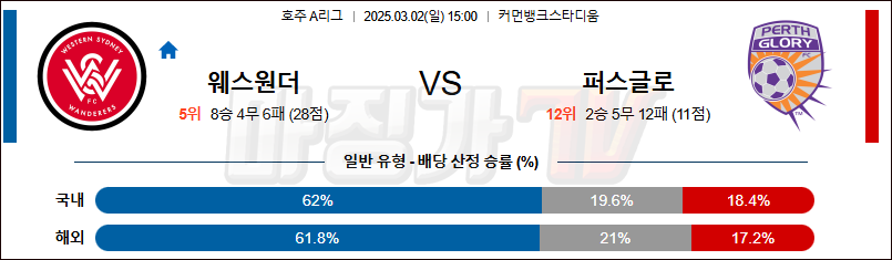 03월 02일 호주 A리그 웨스턴 시드니 원더러스 FC 퍼스 글로리 FC 해외축구분석 무료중계 스포츠분석