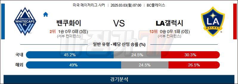 03월 03일 메이저리그사커 밴쿠버 화이트캡스 FC LA 갤럭시 해외축구분석 무료중계 스포츠분석