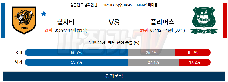 03월 05일 잉글랜드 챔피언쉽 헐 시티 AFC 플리머스 아가일 FC 해외축구분석 무료중계 스포츠분석