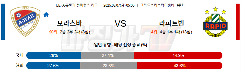 03월 07일 UEFA 컨퍼런스리그 보라츠 바냐루카 SK 라피트 빈 해외축구분석 무료중계 스포츠분석