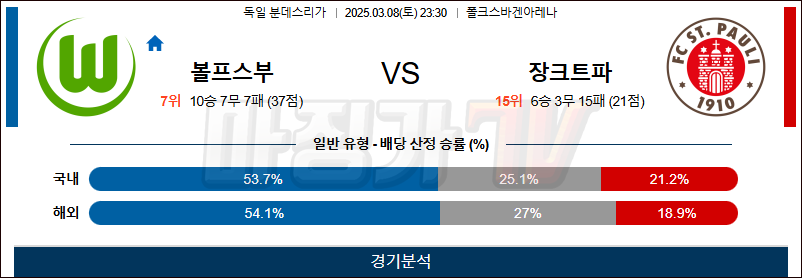 03월 08일 분데스리가 VfL 볼프스부르크 FC 장크트파울리 해외축구분석 무료중계 스포츠분석