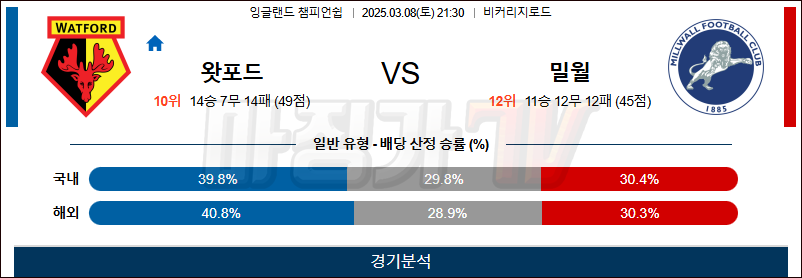 03월 08일 잉글랜드 챔피언쉽 왓포드 밀월 FC 해외축구분석 무료중계 스포츠분석