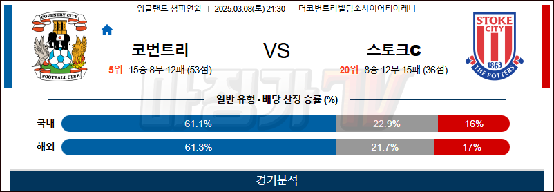 03월 08일 잉글랜드 챔피언쉽 코번트리 시티 스토크 시티 해외축구분석 무료중계 스포츠분석