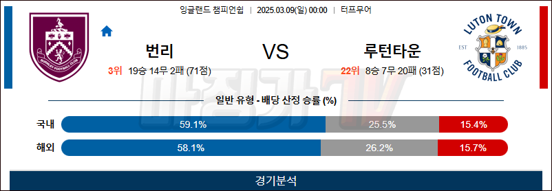03월 09일 잉글랜드 챔피언쉽 번리 루턴 타운 FC 해외축구분석 무료중계 스포츠분석