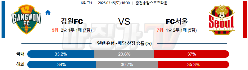 03월 15일 K리그 1 강원 FC FC 서울 K리그/J리그분석 무료중계 스포츠분석