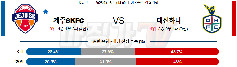 03월 15일 K리그 1 제주SKFC 대전 시티즌 K리그/J리그분석 무료중계 스포츠분석