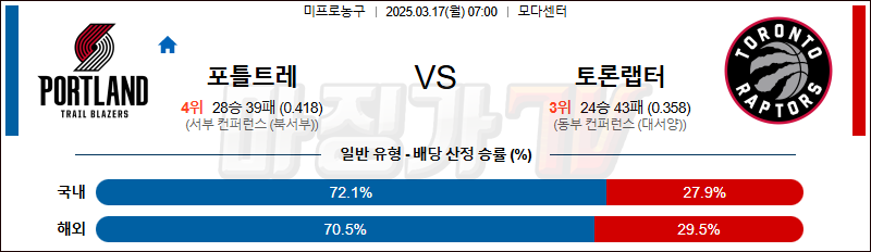 03월 17일 NBA 포틀랜드 트레일블레이저 토론토 랩터스 NBA분석 무료중계 스포츠분석