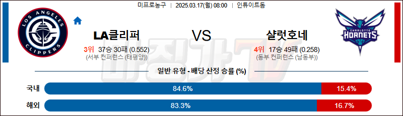 03월 17일 NBA LA 클리퍼스 샬럿 호네츠 NBA분석 무료중계 스포츠분석
