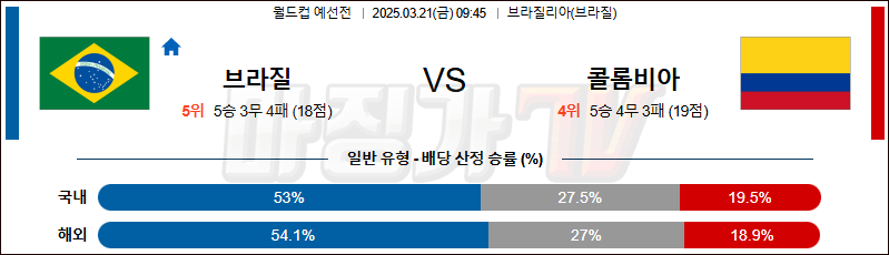 03월 21일 월드컵 예선전 브라질 콜롬비아 해외축구분석 무료중계 스포츠분석