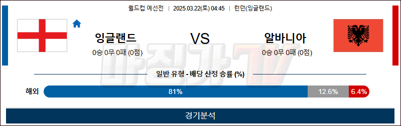 03월 22일 월드컵 예선전 잉글랜드 알바니아 해외축구분석 무료중계 스포츠분석