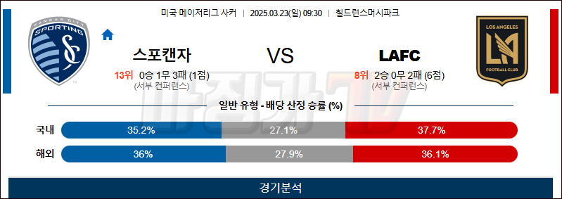 03월 23일 메이저리그사커 스포팅 캔자스시티 LA FC 해외축구분석 무료중계 스포츠분석