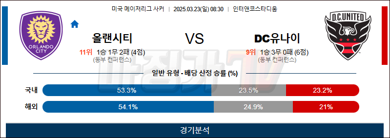 03월 23일 메이저리그사커 올랜도 시티 SC DC 유나이티드 해외축구분석 무료중계 스포츠분석