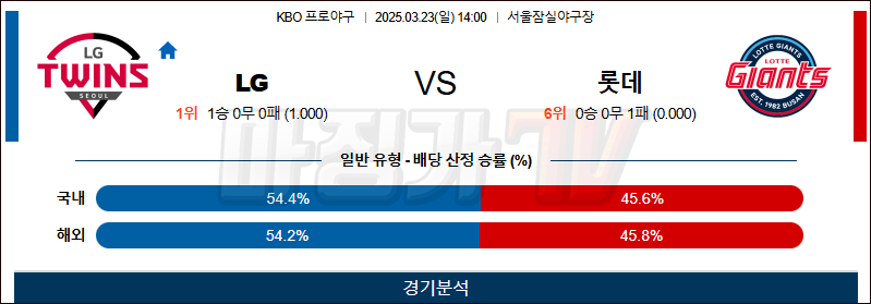 03월 23일 KBO LG 롯데 KBO/NPB분석 무료중계 스포츠분석