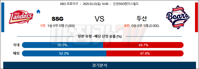03월 23일 KBO SSG 두산 KBO/NPB분석 무료중계 스포츠분석