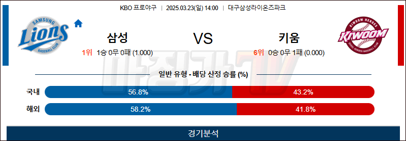 03월 23일 KBO 삼성 키움 KBO/NPB분석 무료중계 스포츠분석