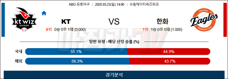 03월 23일 KBO KT 한화 KBO/NPB분석 무료중계 스포츠분석