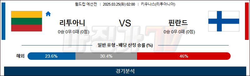 03월 25일 월드컵 예선전 리투아니아 핀란드 해외축구분석 무료중계 스포츠분석