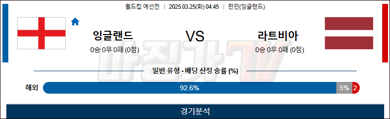 03월 25일 월드컵 예선전 잉글랜드 라트비아 해외축구분석 무료중계 스포츠분석