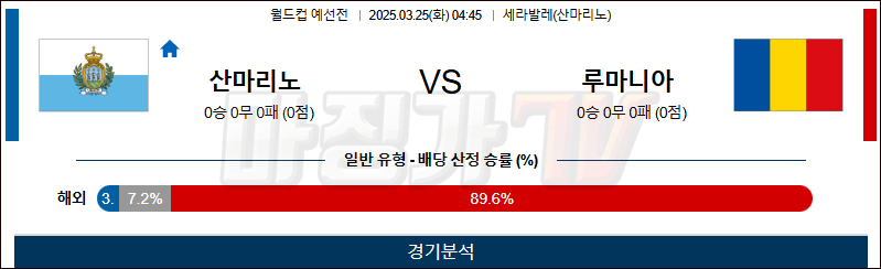 03월 25일 월드컵 예선전 산마리노 루마니아 해외축구분석 무료중계 스포츠분석