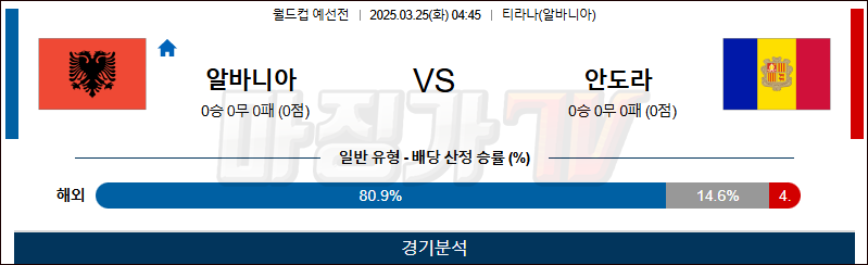 03월 25일 월드컵 예선전 알바니아 안도라 해외축구분석 무료중계 스포츠분석