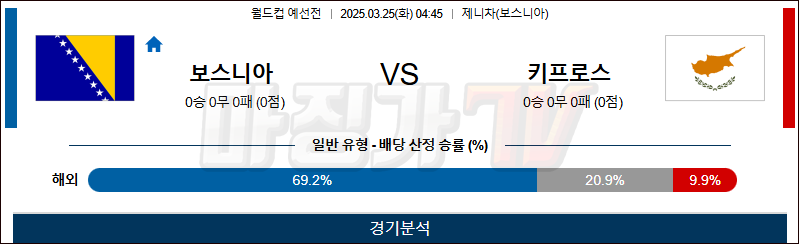 03월 25일 월드컵 예선전 보스니아 헤르체고비나 키프로스 해외축구분석 무료중계 스포츠분석