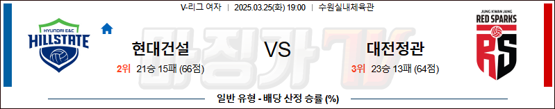 03월 25일 V-리그 여자부 현대건설 정관장 국내농구/배구분석 무료중계 스포츠분석