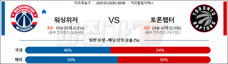 03월 25일 NBA 워싱턴 위자드 토론토 랩터스 NBA분석 무료중계 스포츠분석